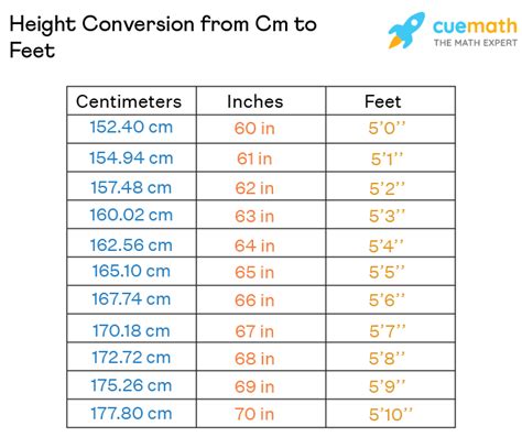 157 cm in feet|Centimeters to Feet and Inches Conversion (cm to ft)